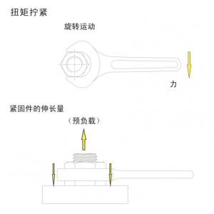 螺栓预紧方法