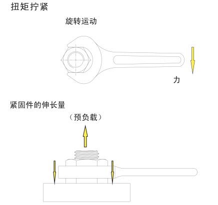 螺栓预紧方法(图1)