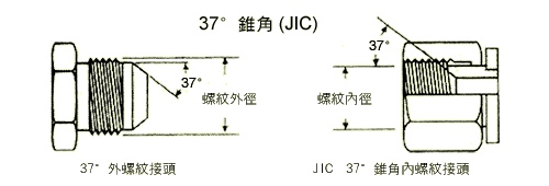 常用液压管接头介绍及对比(图2)