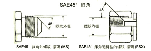 常用液压管接头介绍及对比(图3)