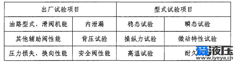 多路阀试验相关标准介绍(图2)