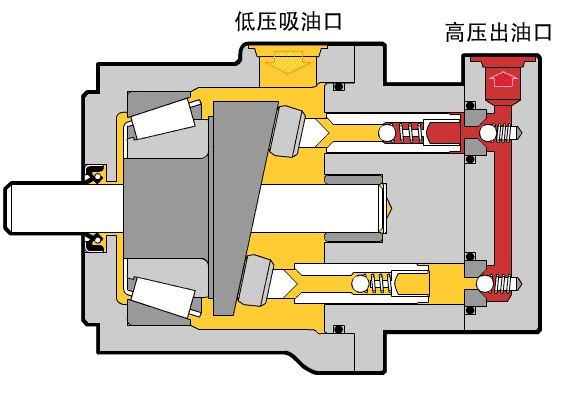 液压泵使用的注意事项11条(图1)