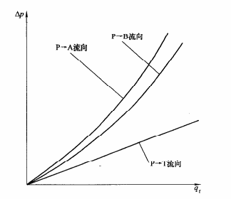 多路阀试验相关标准介绍(图6)