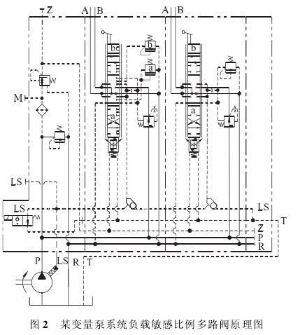 负载敏感比例多路阀在使用中应注意的若干问题(图2)