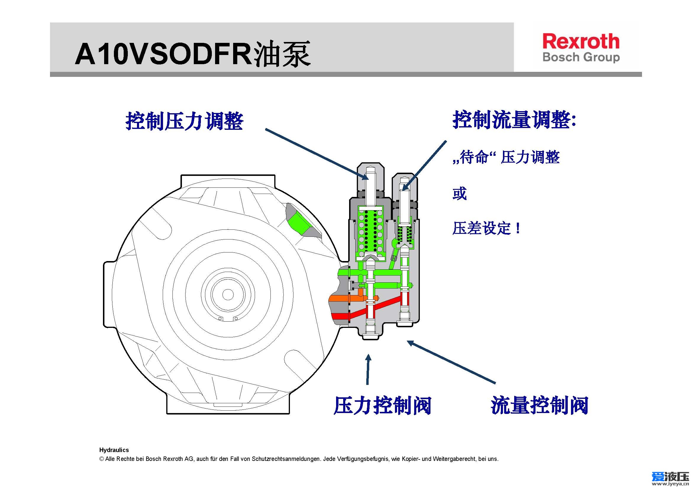 力士乐A10V柱塞泵的压力和流量调节详解(图6)