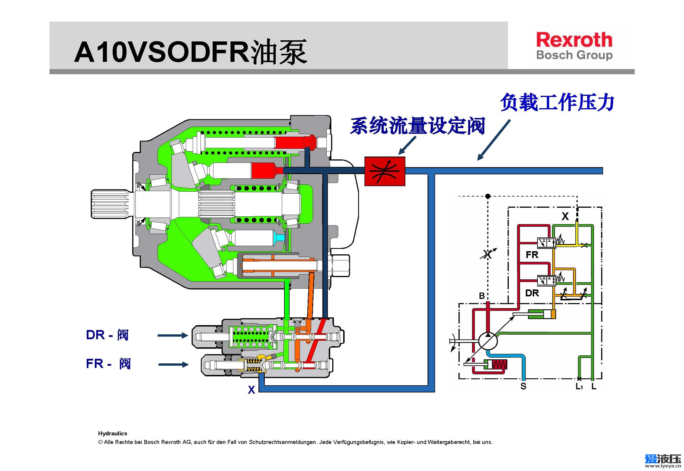 力士乐A10V柱塞泵的压力和流量调节详解(图2)