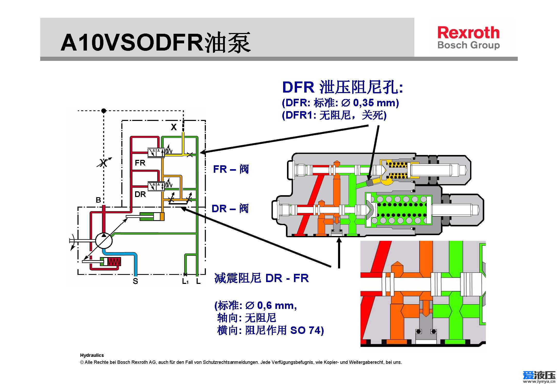力士乐A10V柱塞泵的压力和流量调节详解(图5)