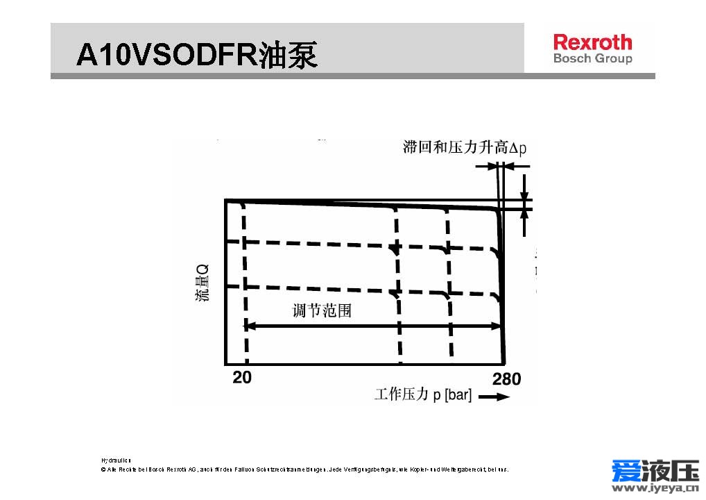 力士乐A10V柱塞泵的压力和流量调节详解(图4)