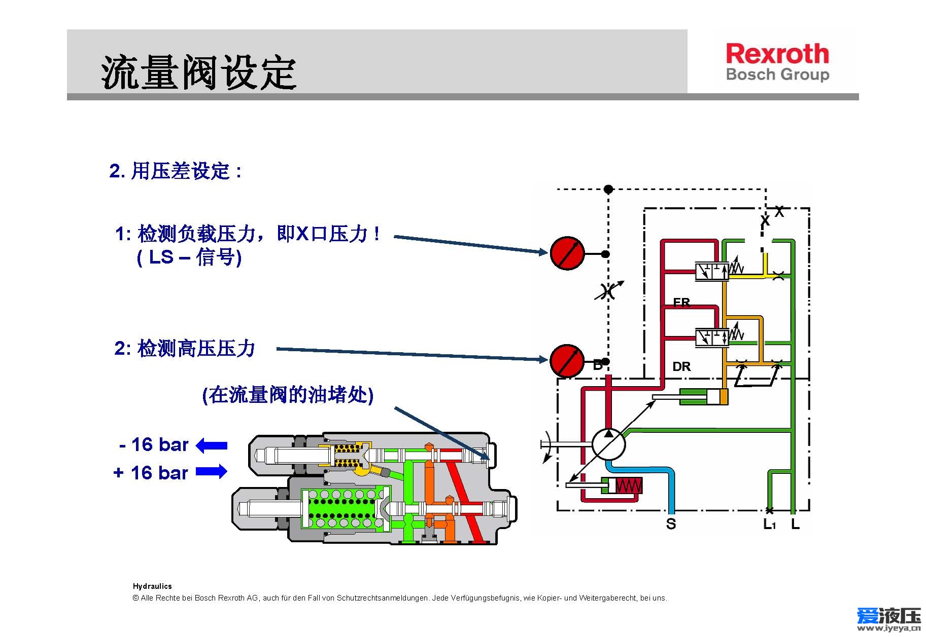 力士乐A10V柱塞泵的压力和流量调节详解(图9)