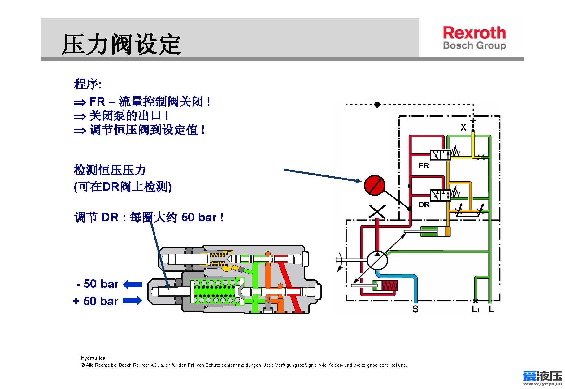 力士乐A10V柱塞泵的压力和流量调节详解(图7)