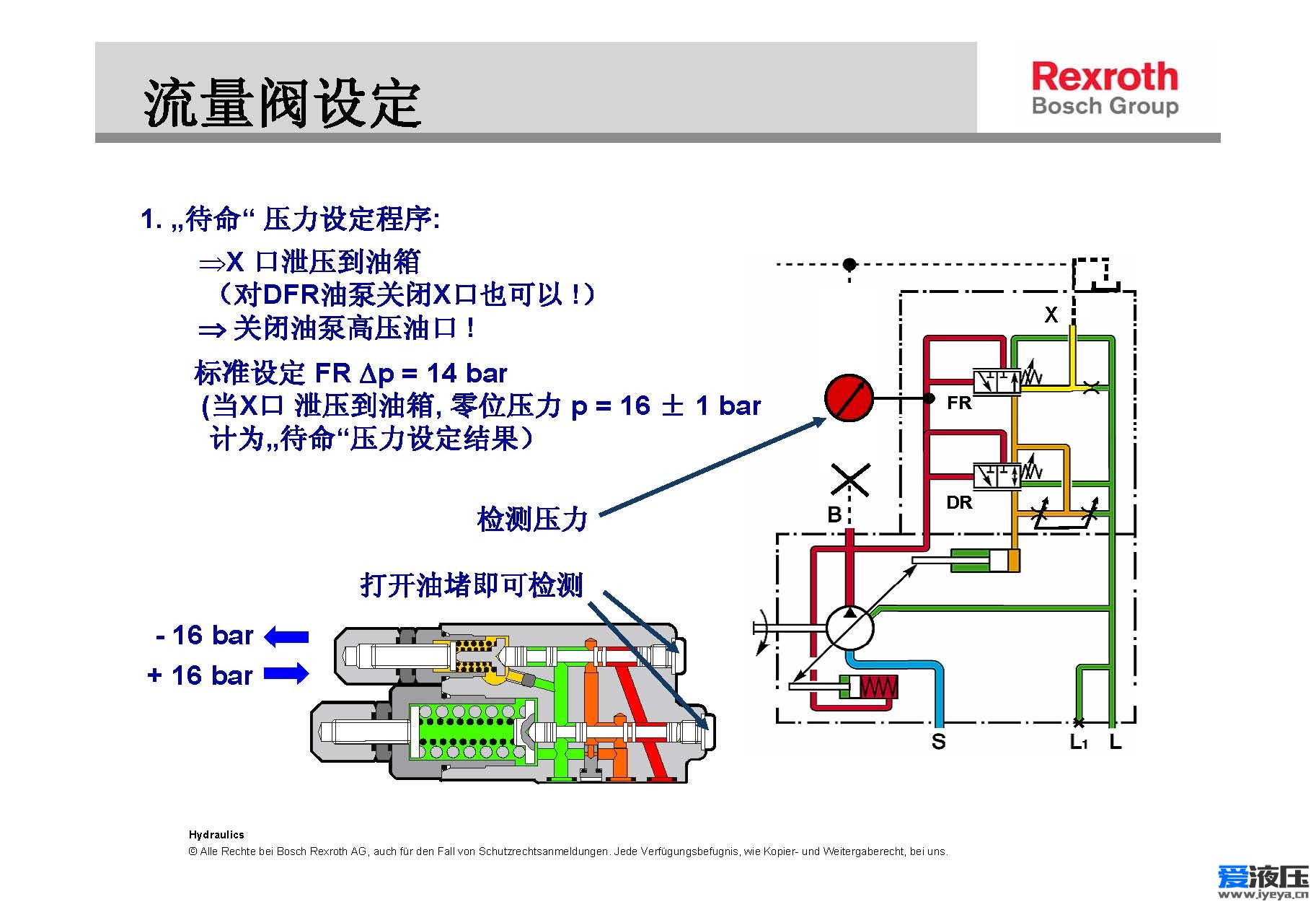 力士乐A10V柱塞泵的压力和流量调节详解(图8)