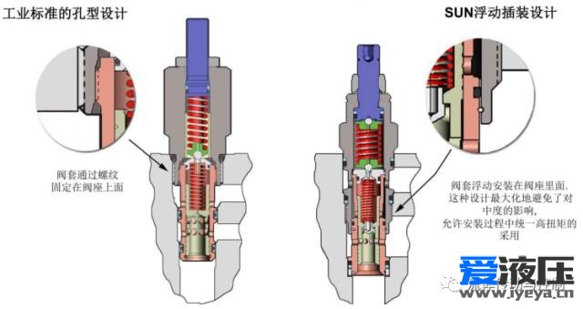 各种液压插装阀的孔型详解(图7)