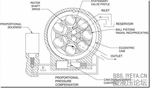 液压混合动力技术详解(图8)